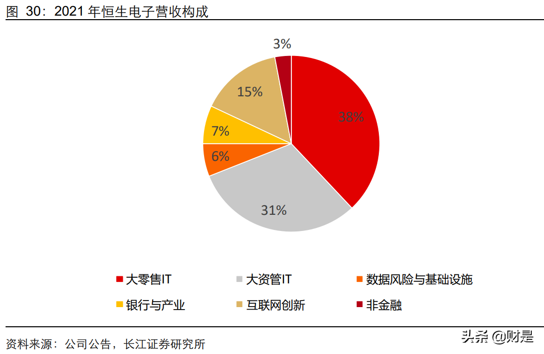 计算机行业中期投资策略：至暗时刻悄然过，拨开浓雾见光明