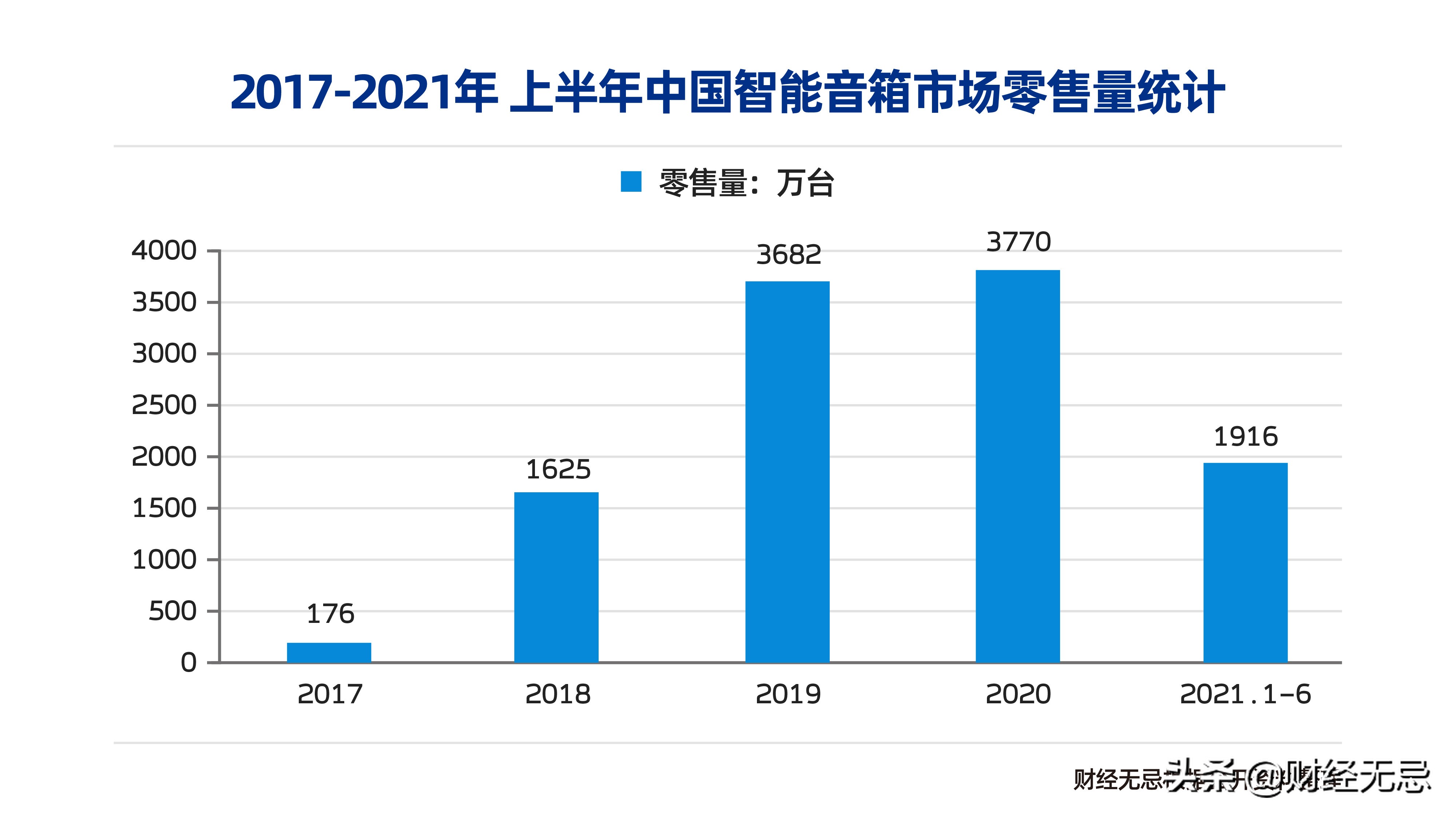 寻找万物互联的入口