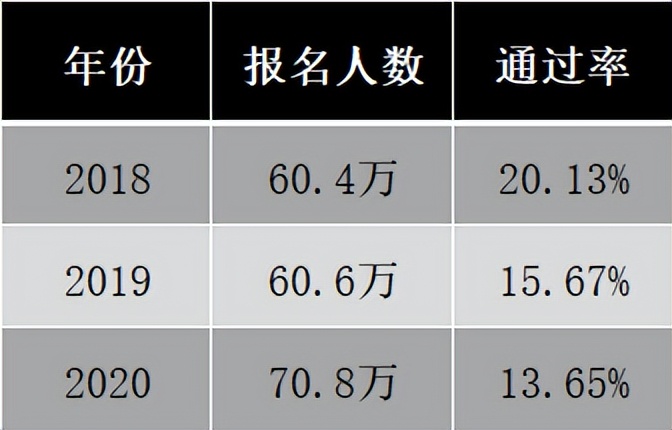 独立律师 | 月入两千，才是大多数年轻律师的生存现状