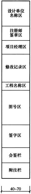 普通住宅新标准,住宅划分标准