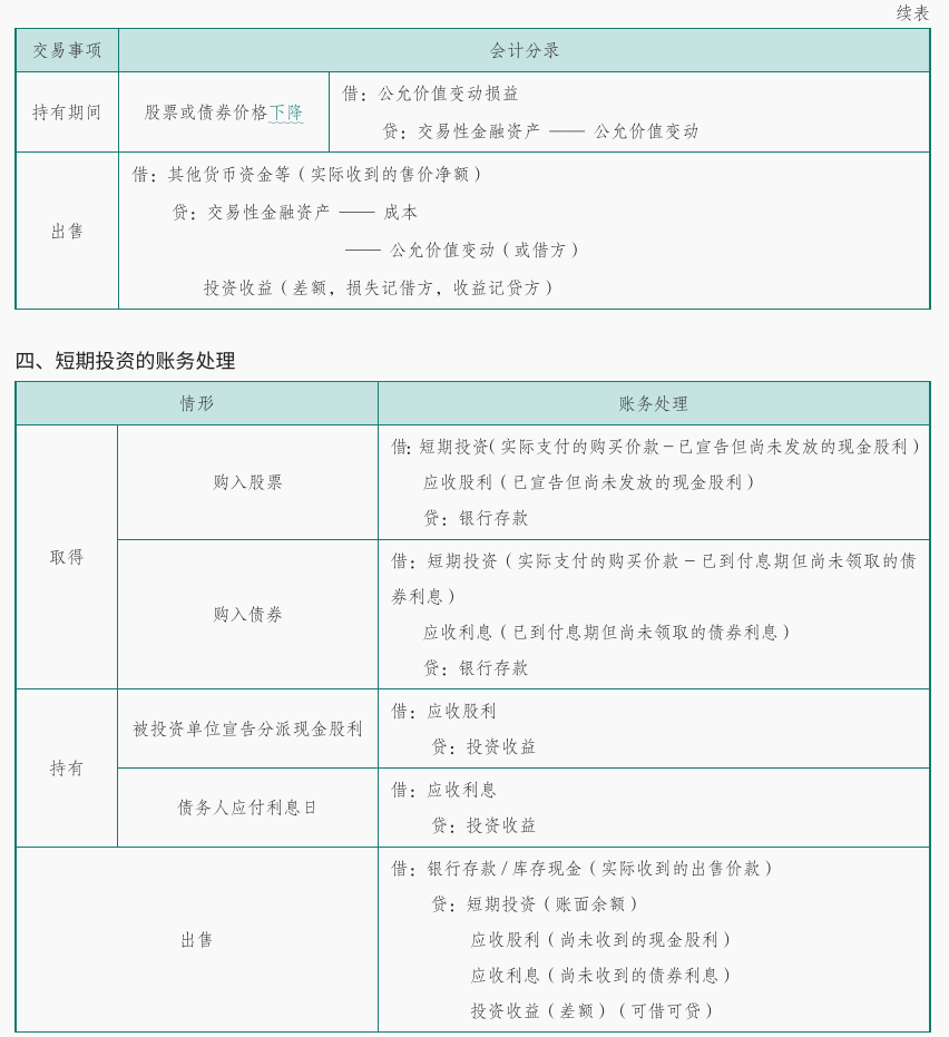 学霸：初级会计实务96分的秘密全靠这40页会计分录，28天突破