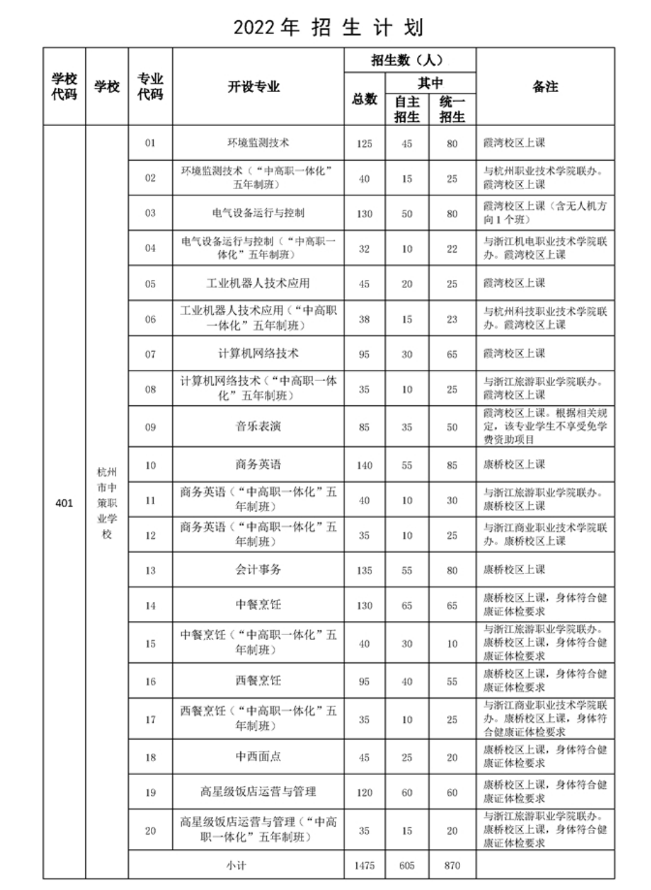 选择职高，是不是和大学无缘了？升学途径有很多，还能直接上本科