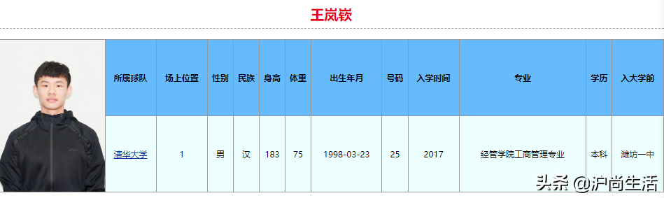 打cba需要读到哪里(球打得比你好,学习也比你好！2022年CBA选秀大学生就读学校和专业)