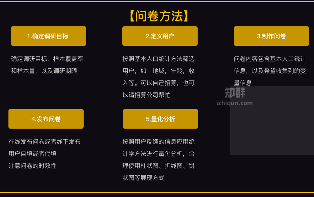 产品经理成长必备知识地图