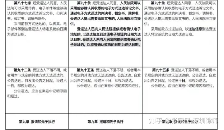 律师解读：2022版《民事诉讼法》都修订、新设了哪些内容？