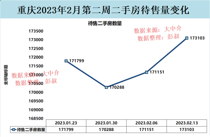 重庆房价为什么这么低（重庆小阳春越来越冷了，重庆房价四连跌， 重庆楼市分析第4篇）