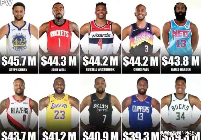 打过NBA还能领退休金？姚明每年大概21万，周琦和孙悦一毛钱没有