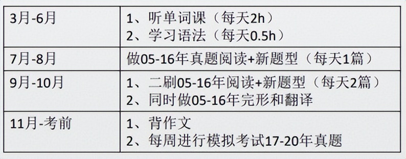 2023年四川大学华西口腔医学考研经验分享