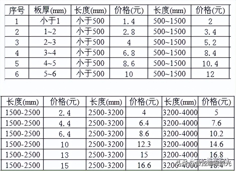 工件成本核算方法大全，参透这个你就是师傅了！附详细参考表