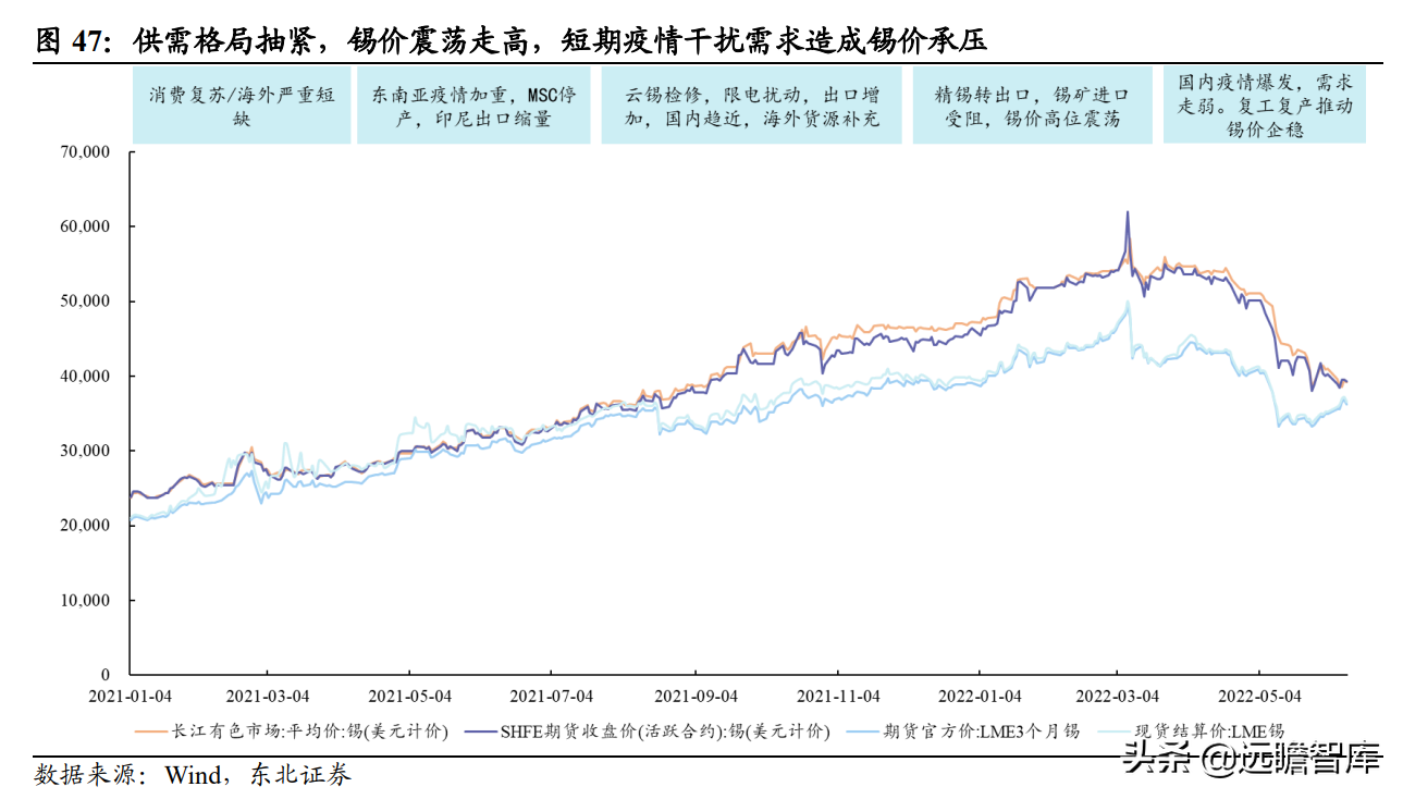 全球锡行业第一，锡业股份：锡、铟双龙头乘新能源东风扬帆起航