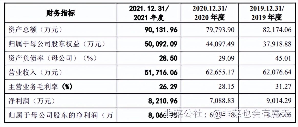 新股申购建议之：信邦智能301112「2022年6月16日申购」