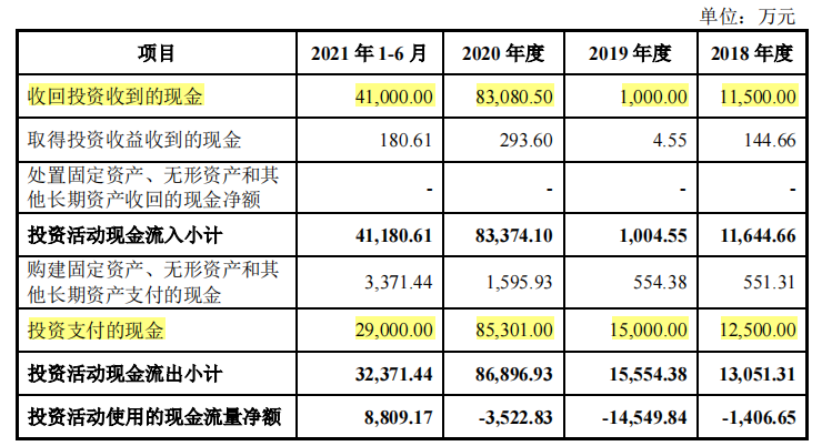 中科飞测理财超募资额，募资6成补流，与供应商数据不一