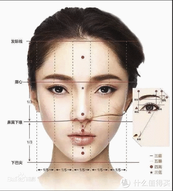 一学就废的人像后期简单教程