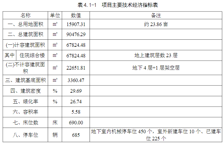房贷利率可低至4.4%，南明区挂牌14.92万方宅地，中医二附院扩建