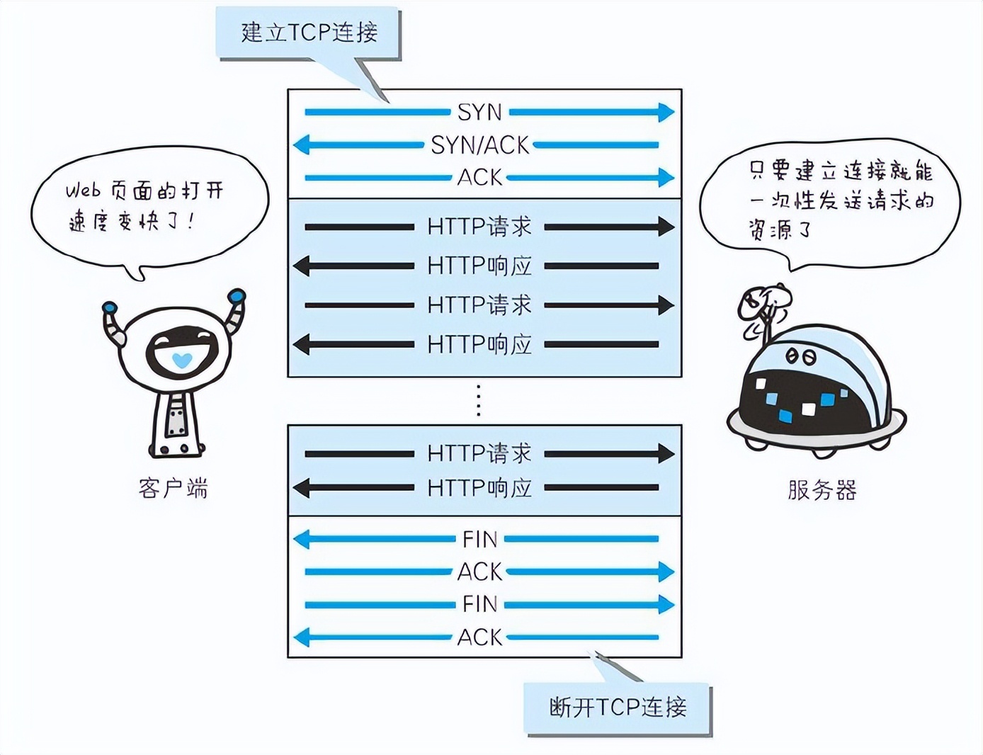 Python网络编程
