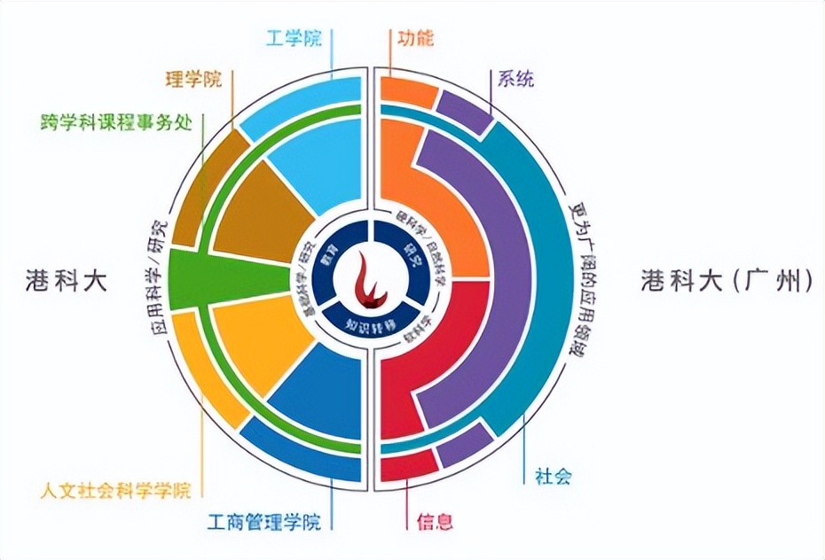 香港科技大学（广州分校）水平怎么样？