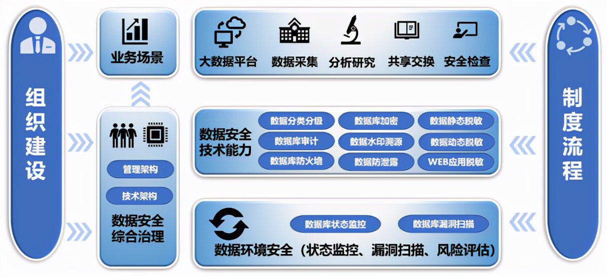 临床研究数据外流滥用，医疗行业该如何保护隐私信息？