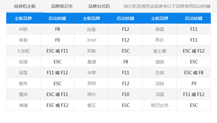 Windows系統的下載制作及BOOT引導快捷鍵