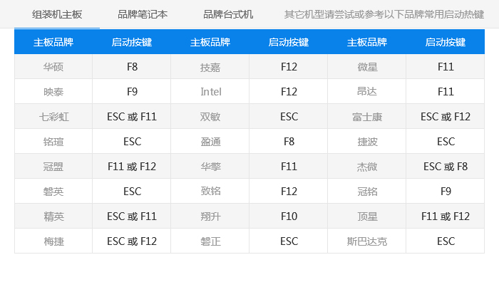 Windows系统的下载制作及BOOT引导快捷键