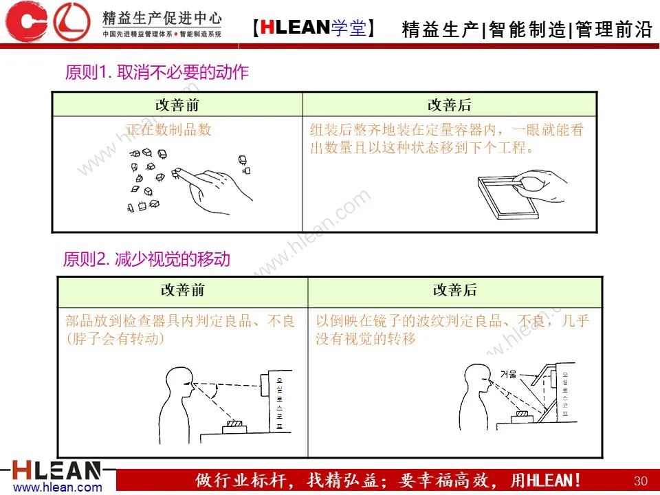 「精益学堂」怎样解决常见的八种浪费