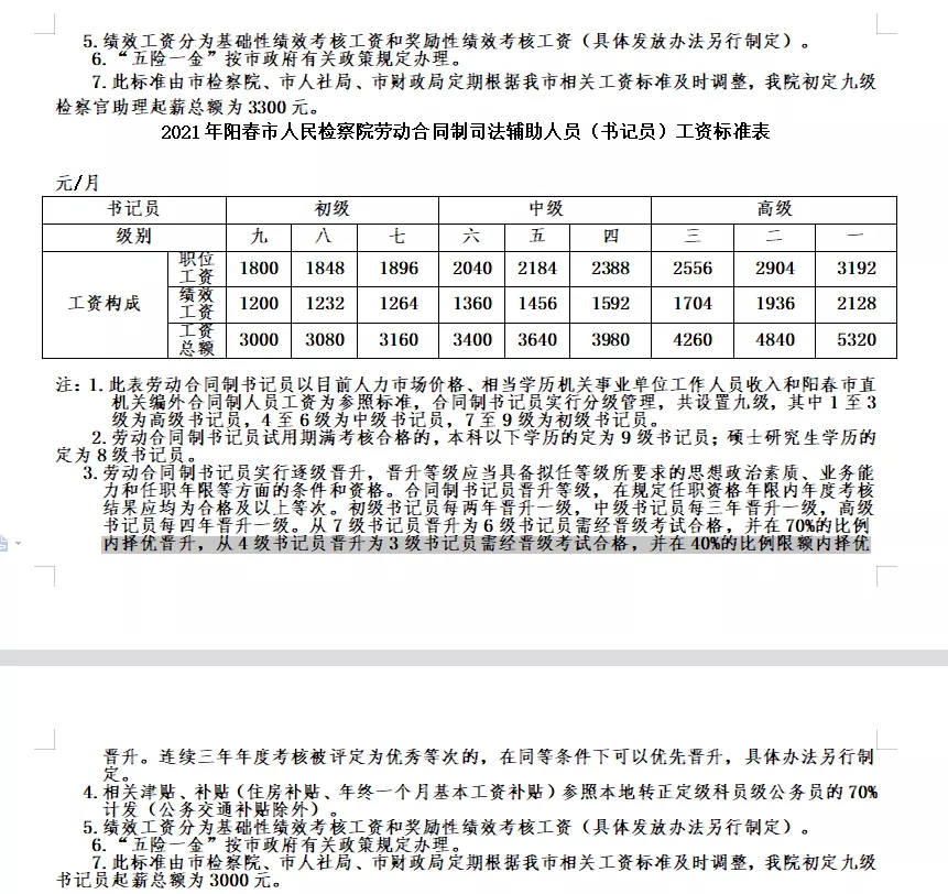 阳春招聘（阳春市人民检察院公开招聘司法辅助人员15名）