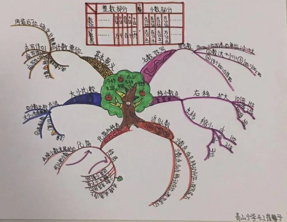 荣成市青山小学：作业走“新”更走“心”(图45)