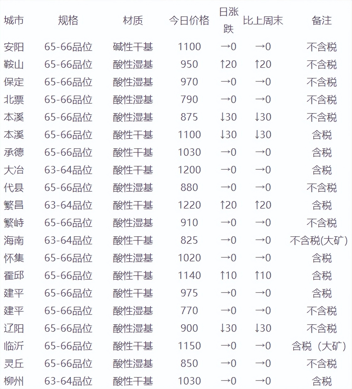 全球矿业资讯NO.211