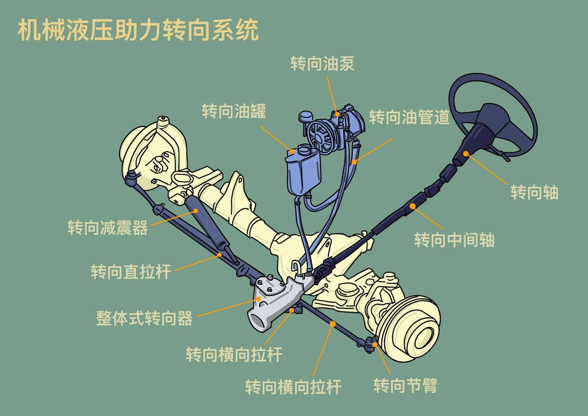 空挡滑行会损伤变速箱么，空挡滑行到底省不省油？