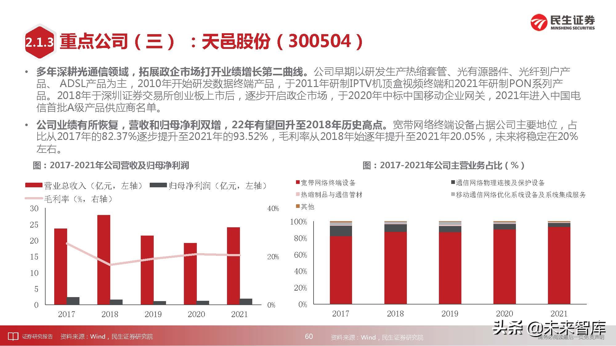 通信行业深度研究：科技“新四化”将内卷打造全新投资“摩天轮”