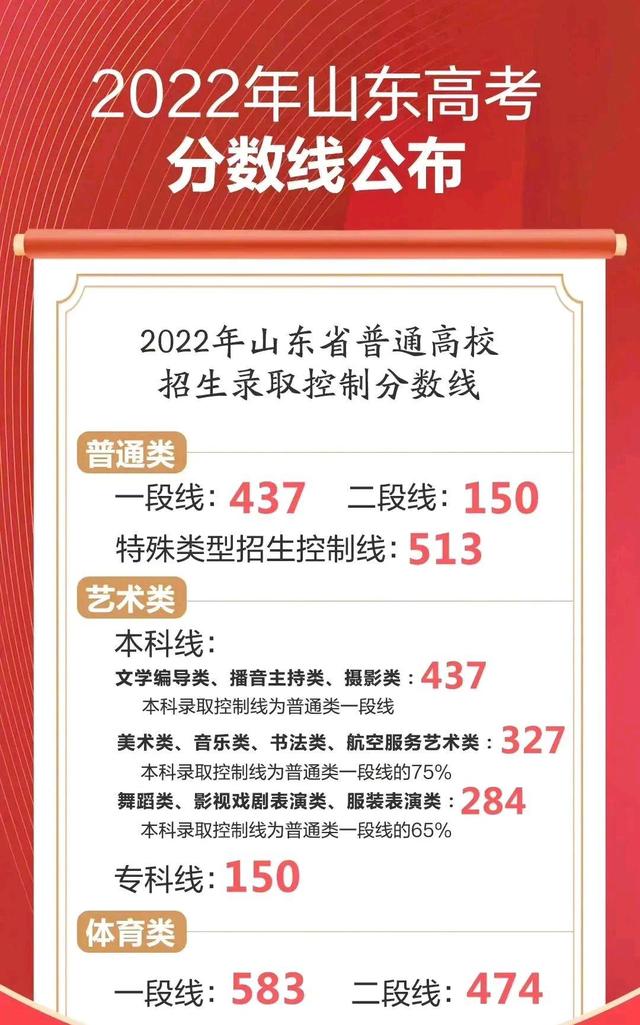 双一流高校，山东录取分数排名