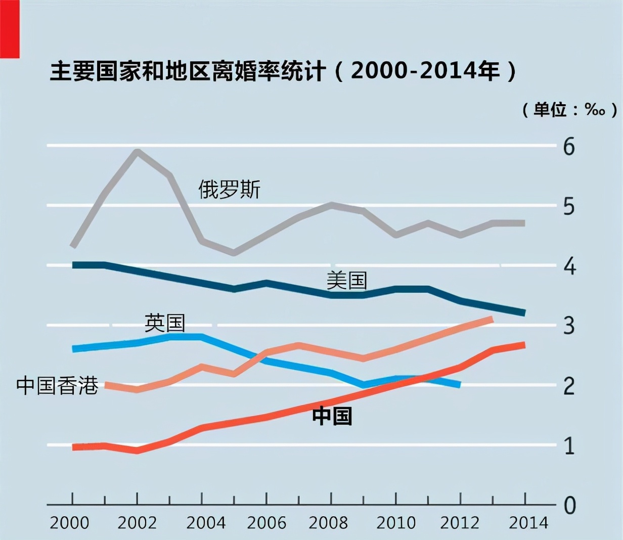 离婚率太高？为什么越来越多人恐惧婚姻？告诉你背后的原因