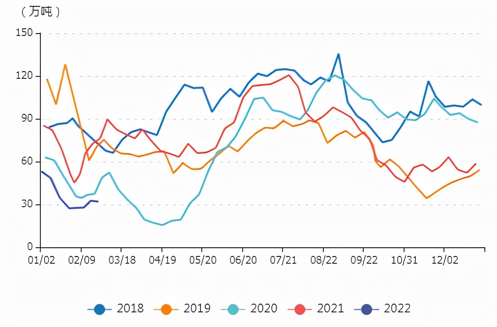 牛钱豆粕日报2022.3.8