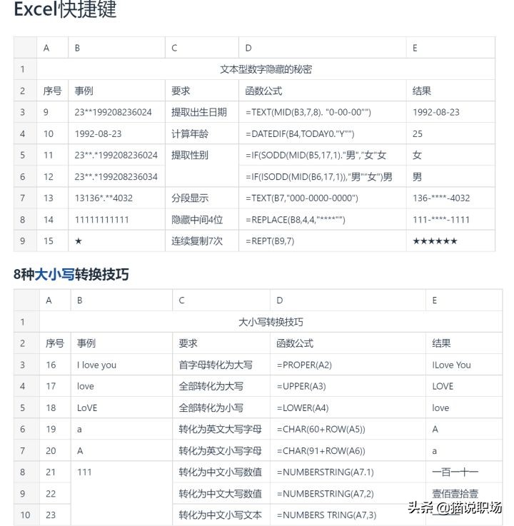 這些Excel技巧一定要記牢！不然會卡到你懷疑人生