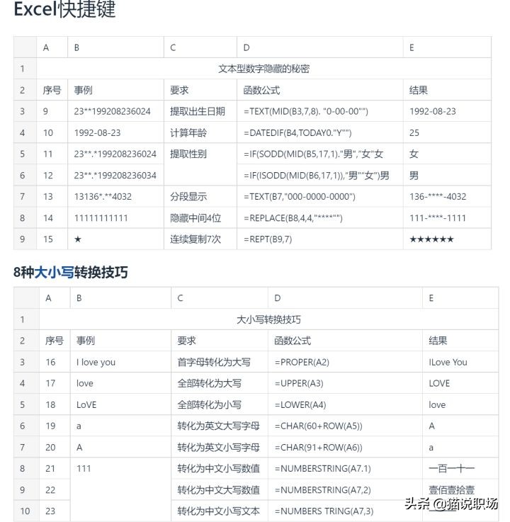 这些Excel技巧一定要记牢！不然会卡到你怀疑人生