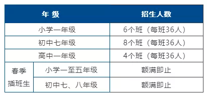 最高超过11万/年！江门9所学校2022年招生收费标准出炉