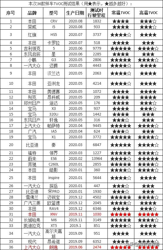 《消费者报道》测评年终大盘点:这些好产品值得推荐