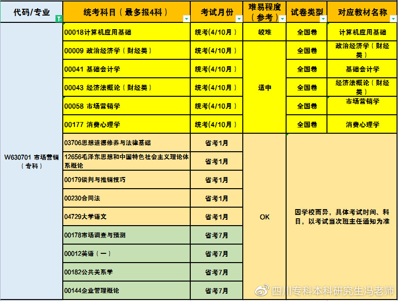 成都理工大学丨自考专科本科丨学士学位