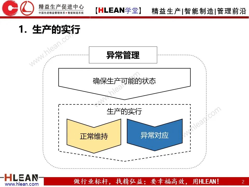 「精益学堂」丰田班组管理标准——彻底的标准作业