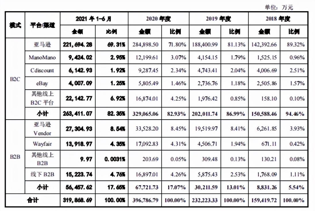 年入39亿，畅销50国，又一个跨境电商要上市了