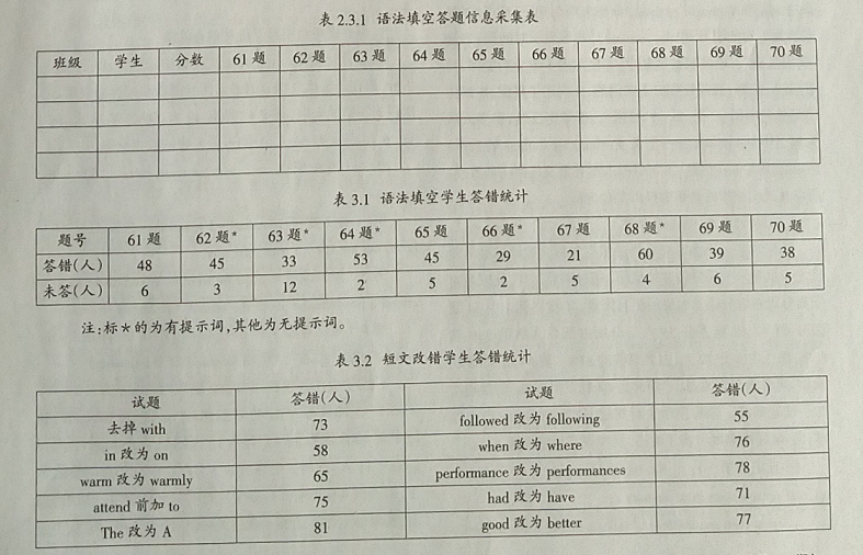 高三学生语法填空和短文改错试题失分原因与对策