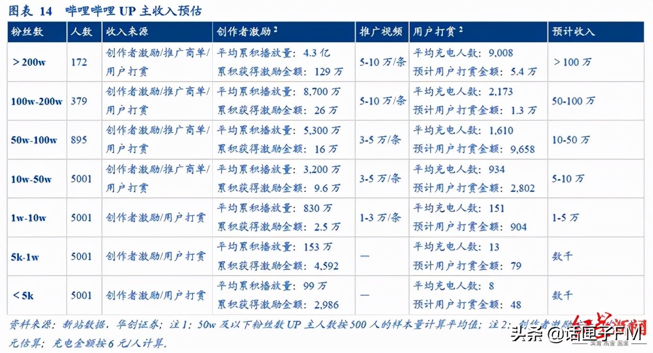 谈到崛起，回到车站B，赔偿200万人以加强客厅！该账户已密封10个月，超过200万遍历