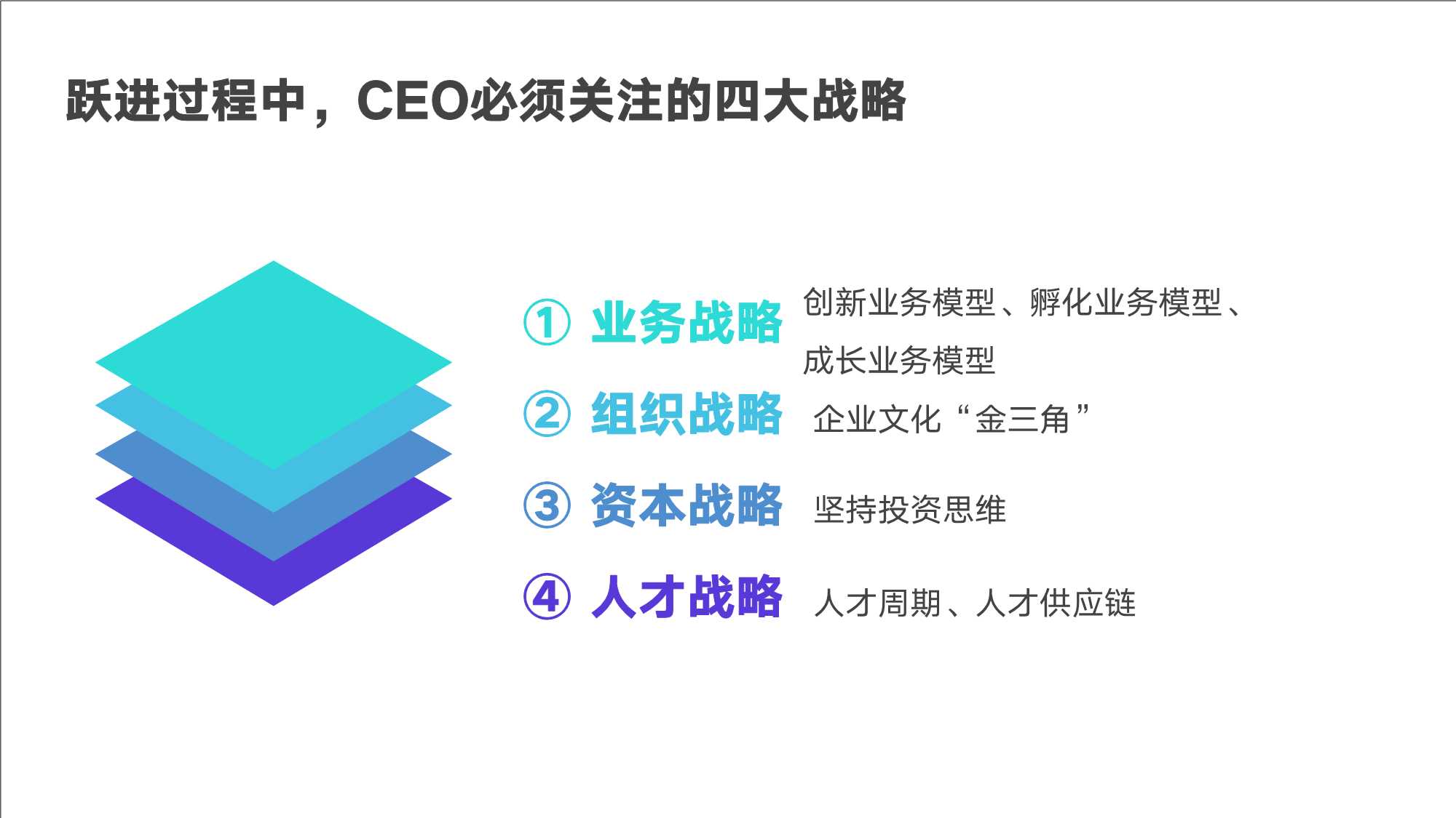 跨境电商管理思维模型和实战工具（146页）