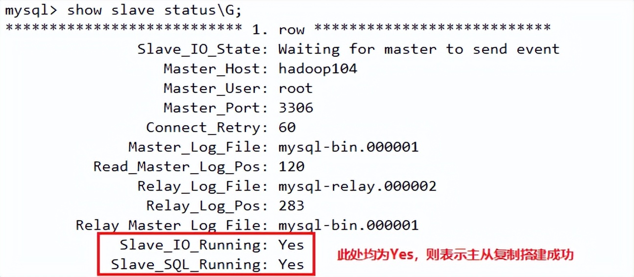 MySQL高可用配置