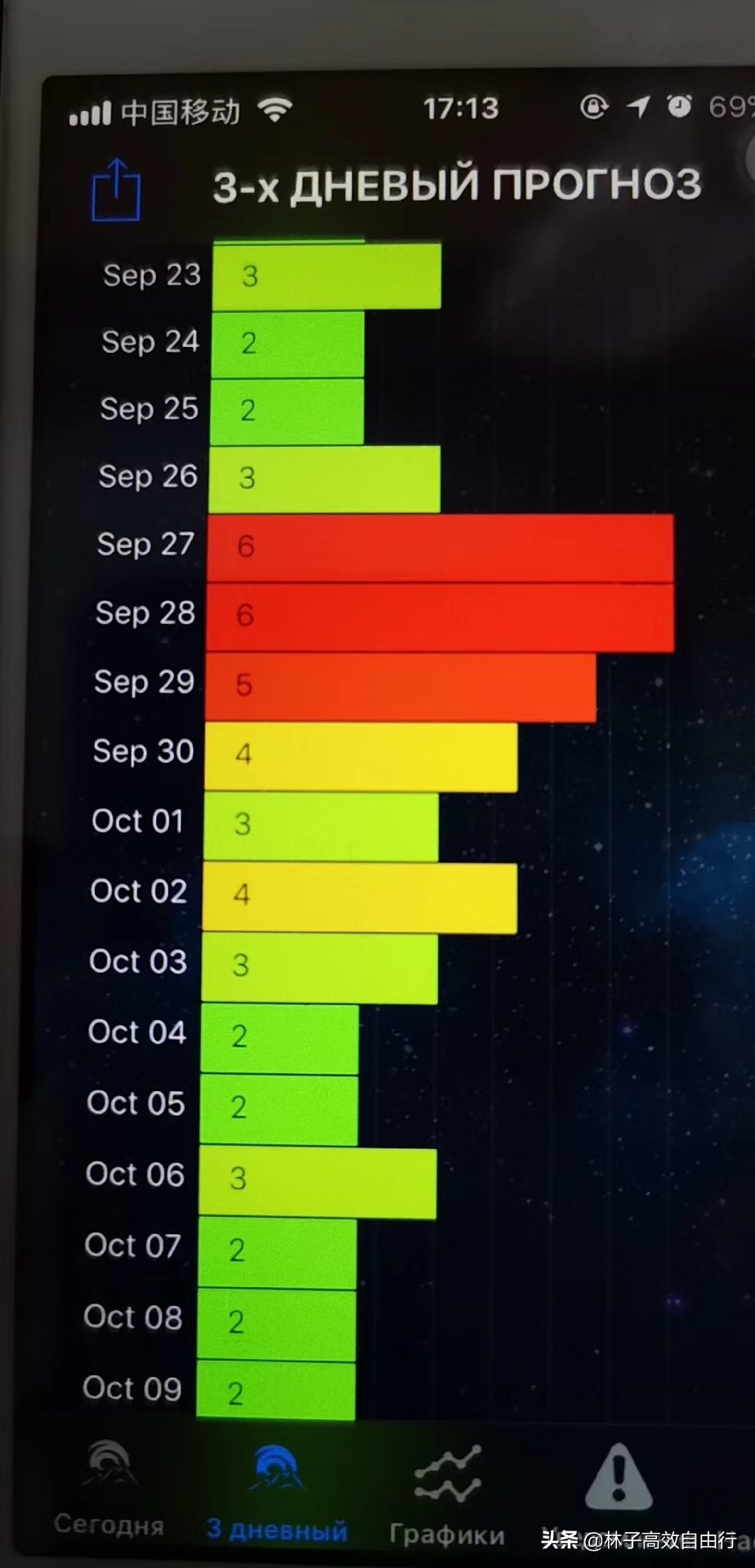 一个在俄罗斯追光成功的游客告诉你：除去运气，追极光其实并不难