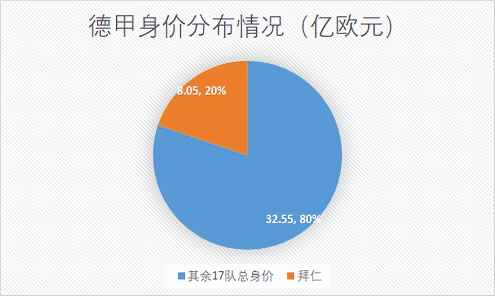 为什么法甲比德甲低（拜仁与大巴黎，谁的“一家独大”更难些？）