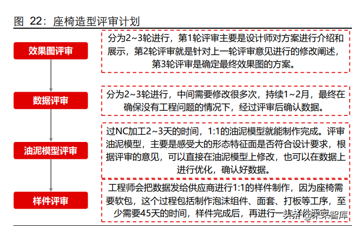 座椅行业深度报告：千亿赛道，国产替代正当时