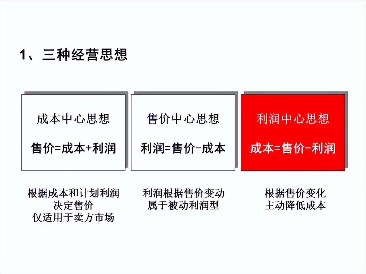 「精益學堂」超詳細的一份JIT精益生產PPT 請收好