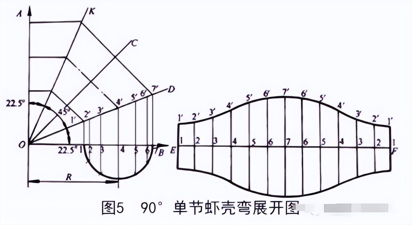 管件分类与不同管件放样图