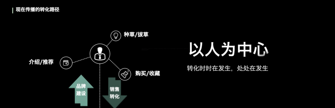 2022：新冠将被控制住，文旅传播怎么走？