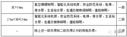 建筑结构丨又改？新住宅规范：层高不应低于3m；2层及以上应设电梯...